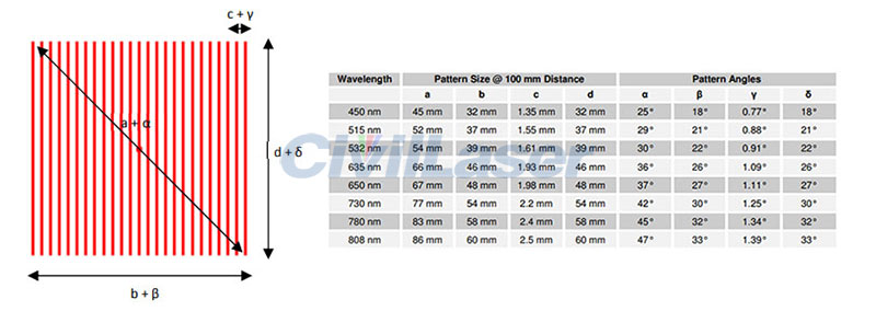 25 Lines Parallel وحدة الليزر الأحمر