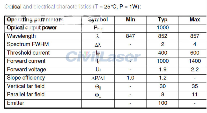 850nm 1000mW الصمام الثنائي ليزر الأشعة تحت الحمراء